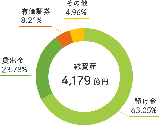 総資産図